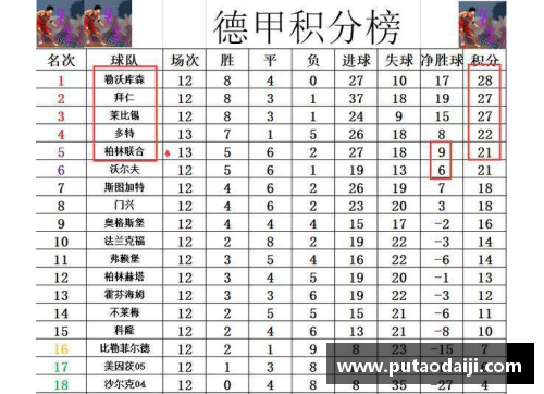 百姓彩票德甲最新积分战报：拜仁多特争冠悬念不断，黑马力争前四，沙尔克保级压力巨大
