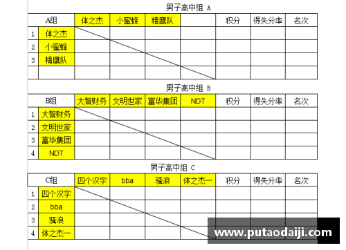 百姓彩票00年代初四大分卫身高体重一览：篮球的巅峰时刻 - 副本