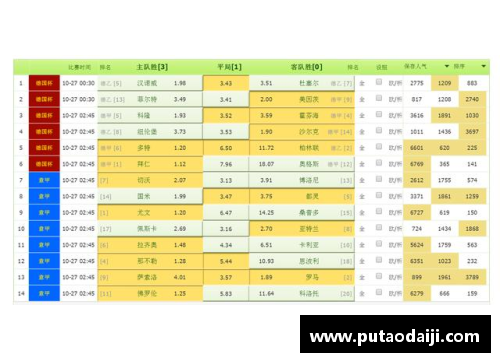 百姓彩票门兴客场逼平多特蒙德：德甲积分榜风云再起 - 副本