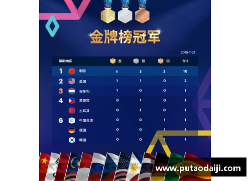 百姓彩票2023亚运会国羽荣耀之路：4金3银2铜成最大赢家